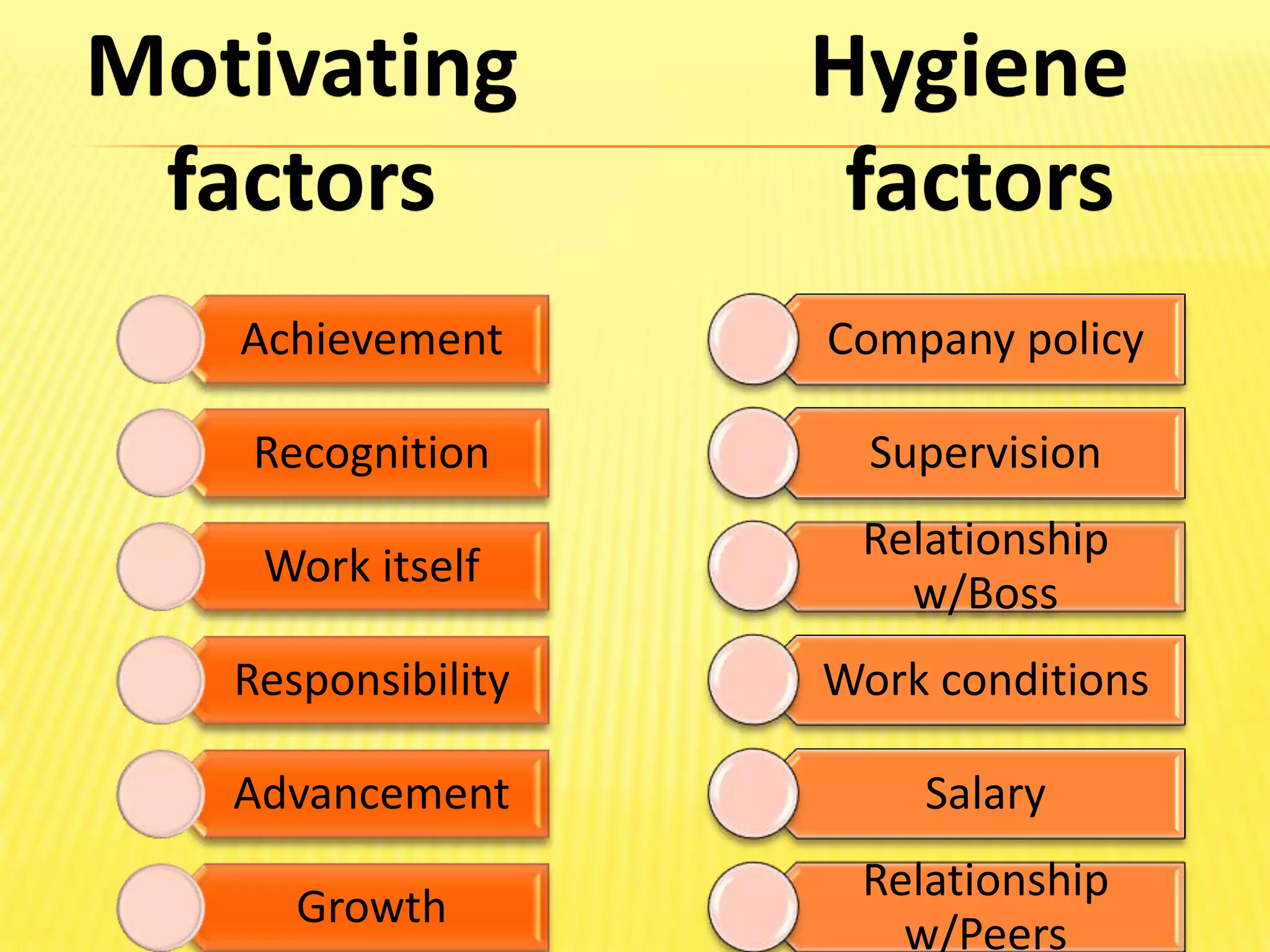 Motivating factorsHygiene factors