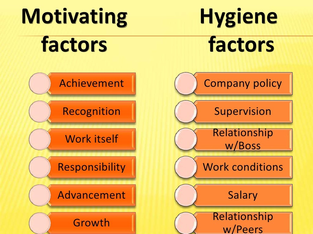 Theories of Motivation