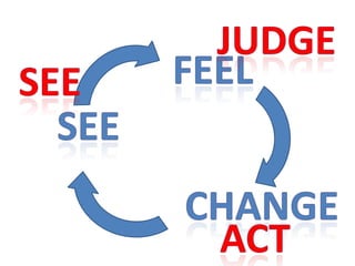 JudgeFEELSEESEEChangeaCT