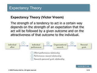 Expectancy Theory Expectancy Theory (Victor Vroom) The strength of a tendency to act in a certain way depends on the strength of an expectation that the act will be followed by a given outcome and on the attractiveness of that outcome to the individual. E X H I B I T  6 –8 