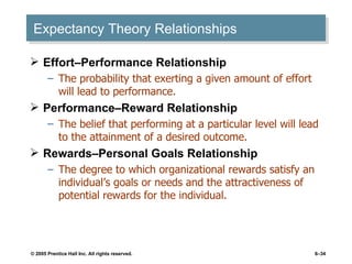 Expectancy Theory Relationships Effort–Performance Relationship The probability that exerting a given amount of effort will lead to performance. Performance–Reward Relationship The belief that performing at a particular level will lead to the attainment of a desired outcome. Rewards–Personal Goals Relationship The degree to which organizational rewards satisfy an individual’s goals or needs and the attractiveness of potential rewards for the individual. 