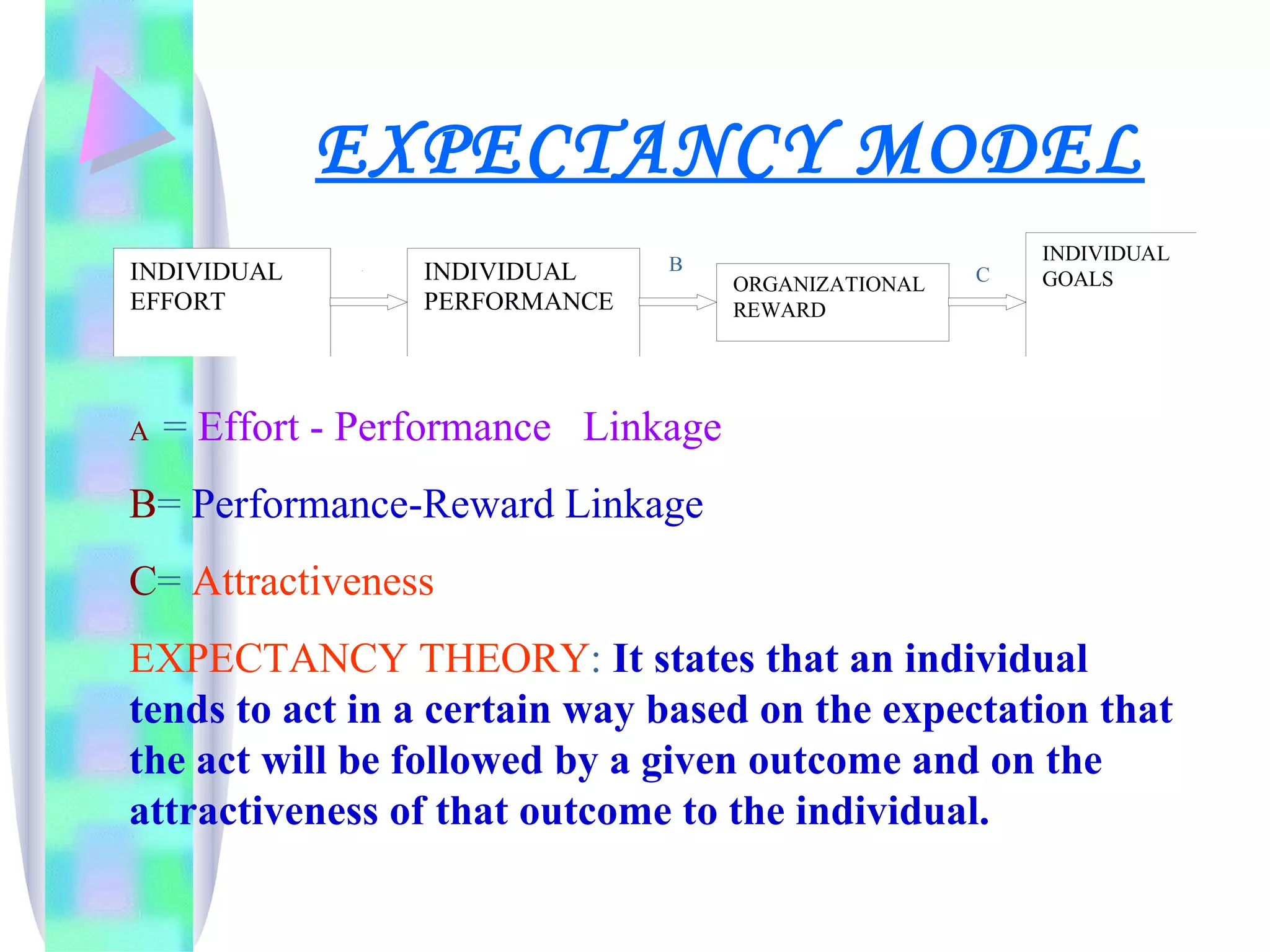 Motivation PPT motivation-ppt