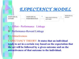 Outcome Expectancy Motivation | PPT