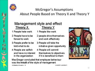 McGregor’s Assumptions  About People Based on Theory X and Theory Y Motivation 