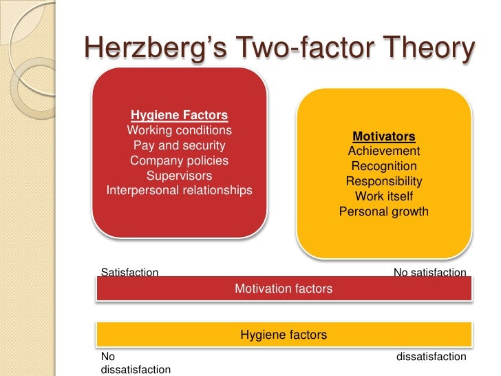 motivation and the factors of motivation Older theories of motivation stated that rational thought and reason were the guiding factors in human motivation however, psychologists now believe that motivation may be rooted in basic impulses to optimize well-being, minimize physical pain, and maximize pleasure. motivation and the factors of motivation Older theories of motivation stated that rational thought and reason were the guiding factors in human motivation however, psychologists now believe that motivation may be rooted in basic impulses to optimize well-being, minimize physical pain, and maximize pleasure.
