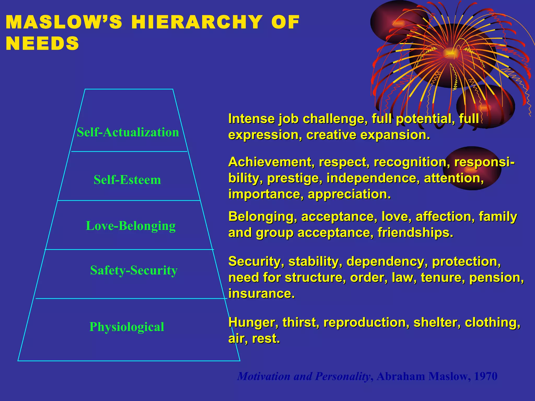 MASLOW’S HIERARCHY OF NEEDS Self-Actualization Self-Esteem Love-Belonging Safety-Security Physiological Intense job challenge, full potential, full  expression, creative expansion. Achievement, respect, recognition, responsi- bility, prestige, independence, attention,  importance, appreciation. Belonging, acceptance, love, affection, family and group acceptance, friendships. Security, stability, dependency, protection,  need for structure, order, law, tenure, pension,  insurance. Hunger, thirst, reproduction, shelter, clothing, air, rest. Motivation and Personality , Abraham Maslow, 1970 