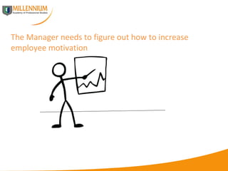 The Manager needs to figure out how to increase employee motivation 
