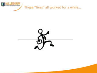 These “fixes” all worked for a while…  