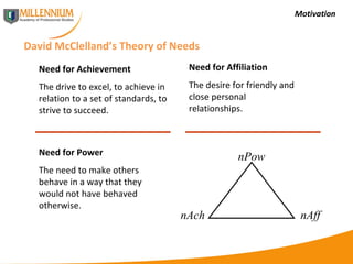 Motivation David McClelland’s Theory of Needs Need for Achievement The drive to excel, to achieve in relation to a set of standards, to strive to succeed. Need for Affiliation The desire for friendly and close personal relationships. Need for Power The need to make others behave in a way that they would not have behaved otherwise. nAch nPow nAff 