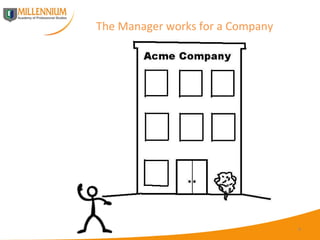 The Manager works for a Company  