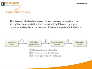 Motivation Expectancy Theory The strength of a tendency to act in a certain way depends on the strength of an expectation that the act will be followed by a given outcome and on the attractiveness of that outcome to the individual. 
