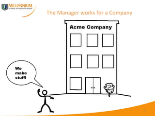 The Manager works for a Company  We make stuff!  
