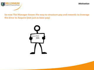 Motivation So now The Manager knows the way to structure pay and rewards to leverage the drive to Acquire (not just as base pay) Bonus Check  $$$ 