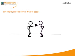 Motivation But employees also have a drive to  Bond 
