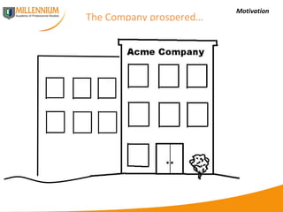 Motivation The Company prospered… 