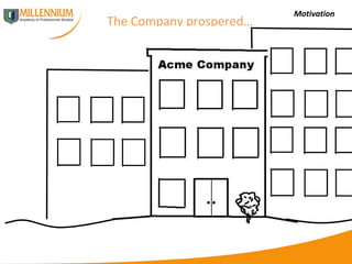 Motivation The Company prospered… 