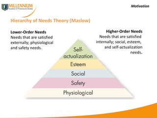 Motivation Hierarchy of Needs Theory (Maslow) Lower-Order Needs Needs that are satisfied externally; physiological  and safety needs. Higher-Order Needs Needs that are satisfied  internally; social, esteem,  and self-actualization  needs . 