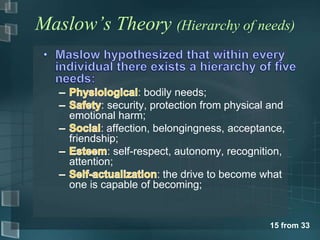 Maslow’s Theory (Hierarchy of needs)


                     : bodily needs;
           : security, protection from physical and
    emotional harm;
           : affection, belongingness, acceptance,
    friendship;
             : self-respect, autonomy, recognition,
    attention;
                         : the drive to become what
    one is capable of becoming;


                                               15 from 33
 