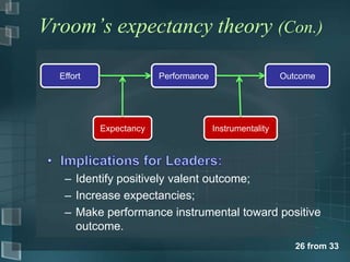 Vroom’s expectancy theory (Con.)

  Effort                Performance                     Outcome




           Expectancy                 Instrumentality




   – Identify positively valent outcome;
   – Increase expectancies;
   – Make performance instrumental toward positive
     outcome.
                                                           26 from 33
 