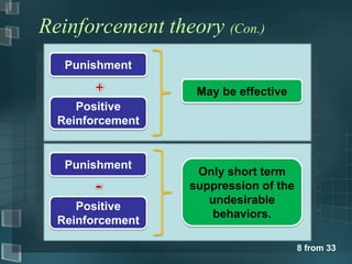 Reinforcement theory (Con.)
   Punishment

                   May be effective
     Positive
  Reinforcement


   Punishment
                   Only short term
                  suppression of the
                     undesirable
     Positive
                     behaviors.
  Reinforcement

                                       8 from 33
 