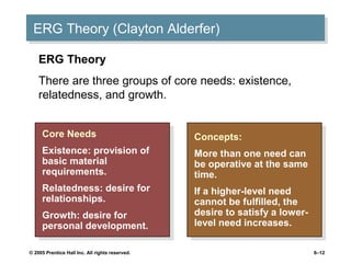 ERG Theory (Clayton Alderfer)
 ERG Theory (Clayton Alderfer)
    ERG Theory
    There are three groups of core needs: existence,
    relatedness, and growth.


     Core Needs
      Core Needs                                 Concepts:
                                                  Concepts:
     Existence: provision of
      Existence: provision of                    More than one need can
     basic material                               More than one need can
      basic material                             be operative at the same
                                                  be operative at the same
     requirements.
      requirements.                              time.
                                                  time.
     Relatedness: desire for
      Relatedness: desire for                    If aahigher-level need
     relationships.                               If higher-level need
      relationships.                             cannot be fulfilled, the
                                                  cannot be fulfilled, the
     Growth: desire for                          desire to satisfy aalower-
                                                  desire to satisfy lower-
      Growth: desire for                         level need increases.
     personal development.
      personal development.                       level need increases.

© 2005 Prentice Hall Inc. All rights reserved.                                6–12
 