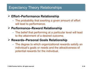 Expectancy Theory Relationships
 Expectancy Theory Relationships

 Effort–Performance Relationship
        – The probability that exerting a given amount of effort
          will lead to performance.
 Performance–Reward Relationship
        – The belief that performing at a particular level will lead
          to the attainment of a desired outcome.
 Rewards–Personal Goals Relationship
        – The degree to which organizational rewards satisfy an
          individual’s goals or needs and the attractiveness of
          potential rewards for the individual.




© 2005 Prentice Hall Inc. All rights reserved.                     6–34
 