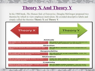 Theory X And Theory Y
In his 1960 book, The Human Side of Enterprise, Douglas McGregor proposed two
theories by which to view employee motivation. He avoided descriptive labels and
simply called the theories Theory X and Theory Y.
 