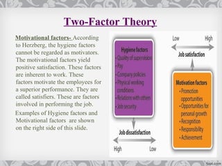 Two-Factor Theory
Motivational factors- According
to Herzberg, the hygiene factors
cannot be regarded as motivators.
The motivational factors yield
positive satisfaction. These factors
are inherent to work. These
factors motivate the employees for
a superior performance. They are
called satisfiers. These are factors
involved in performing the job.
Examples of Hygiene factors and
Motivational factors are shown
on the right side of this slide.
 