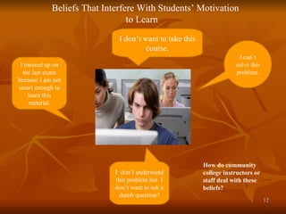 I don’t want to take this course. I can’t solve this problem. I messed up on the last exam because I am not smart enough to learn this material. I  don’t understand this problem but  I don’t want to ask a dumb question? Beliefs That Interfere With Students’ Motivation to Learn  How do community college instructors or staff deal with these beliefs? 