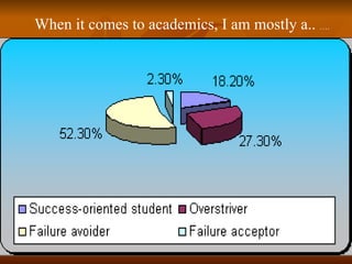 When it comes to academics, I am mostly a..  …. 