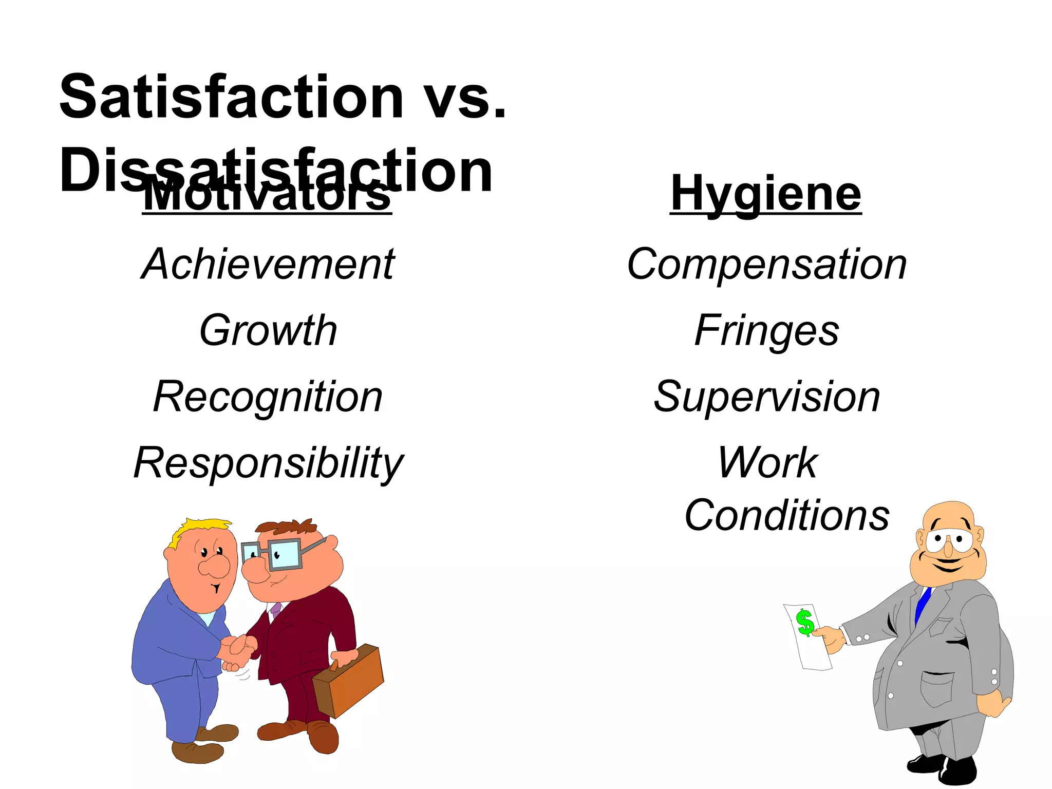Satisfaction vs. Dissatisfaction Motivators Achievement Growth Recognition Responsibility Hygiene Compensation Fringes Supervision Work Conditions 