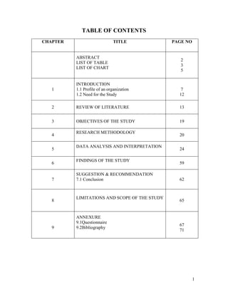 TABLE OF CONTENTS
CHAPTER                        TITLE           PAGE NO


          ABSTRACT
                                                  2
          LIST OF TABLE
                                                  3
          LIST OF CHART
                                                  5


          INTRODUCTION
   1      1.1 Profile of an organization          7
          1.2 Need for the Study                 12

   2      REVIEW OF LITERATURE                   13


   3      OBJECTIVES OF THE STUDY                19

          RESEARCH METHODOLOGY
   4                                             20

          DATA ANALYSIS AND INTERPRETATION
   5                                             24

          FINDINGS OF THE STUDY
   6                                             59

          SUGGESTION & RECOMMENDATION
   7      7.1 Conclusion                         62



          LIMITATIONS AND SCOPE OF THE STUDY
   8                                             65


          ANNEXURE
          9.1Questionnaire
                                                 67
   9      9.2Bibliography
                                                 71




                                                         1
 