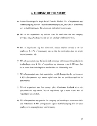 6. FINDINGS OF THE STUDY


 In overall employee in Anglo French Textiles Limited 75% of respondents say
   that the company provides motivation to the employees, only 25%of respondents
   says no that the company did not provide motivation to employees.


 68% of the respondents are satisfied with the motivation that the company
   provides; only 32% of respondents are not satisfied with the motivation.




 56% of respondents say that motivation creates interest towards a job for
   employees & 44% of respondents say no that the motivation does not create
   interest towards a job.


 54% of respondents say that motivated employee will increase the productivity
   level to large extent & 24% of respondents say it to some extent & 22% says that
   not at all the motivated employee will increase the Productivity level.


 54% of respondents says that organization provide Recognition for performance
   & 46% of respondents says no that organization does not provide recognition for
   performance.


 36% of respondents say that manager gives Continuous feedback about the
   performance to large extent, 34% of respondents says to some extent, 30% of
   respondents say not at all.


 55% of respondents say yes that the company teach employees to measure their
   own performance & 45% of respondents says no that the company does not teach
   employees to measure their own performance.




                                                                                57
 