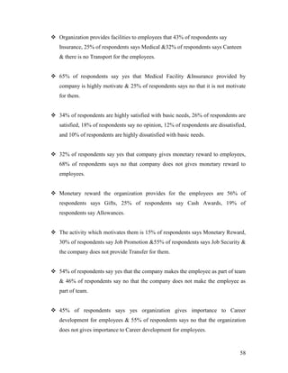  Organization provides facilities to employees that 43% of respondents say
   Insurance, 25% of respondents says Medical &32% of respondents says Canteen
   & there is no Transport for the employees.


 65% of respondents say yes that Medical Facility &Insurance provided by
   company is highly motivate & 25% of respondents says no that it is not motivate
   for them.


 34% of respondents are highly satisfied with basic needs, 26% of respondents are
   satisfied, 18% of respondents say no opinion, 12% of respondents are dissatisfied,
   and 10% of respondents are highly dissatisfied with basic needs.


 32% of respondents say yes that company gives monetary reward to employees,
   68% of respondents says no that company does not gives monetary reward to
   employees.


 Monetary reward the organization provides for the employees are 56% of
   respondents says Gifts, 25% of respondents say Cash Awards, 19% of
   respondents say Allowances.


 The activity which motivates them is 15% of respondents says Monetary Reward,
   30% of respondents say Job Promotion &55% of respondents says Job Security &
   the company does not provide Transfer for them.


 54% of respondents say yes that the company makes the employee as part of team
   & 46% of respondents say no that the company does not make the employee as
   part of team.


 45% of respondents says yes organization gives importance to Career
   development for employees & 55% of respondents says no that the organization
   does not gives importance to Career development for employees.



                                                                                  58
 