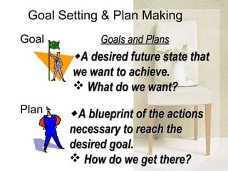 Motivation | PPT