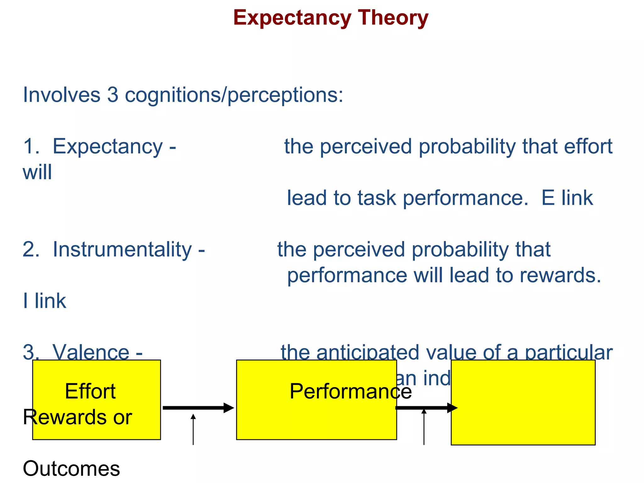 Expectancy Theory
Involves 3 cognitions/perceptions:
1. Expectancy - the perceived probability that effort
will
lead to task performance. E link
2. Instrumentality - the perceived probability that
performance will lead to rewards.
I link
3. Valence - the anticipated value of a particular
outcome to an individual.
Effort Performance
Rewards or
Outcomes
 