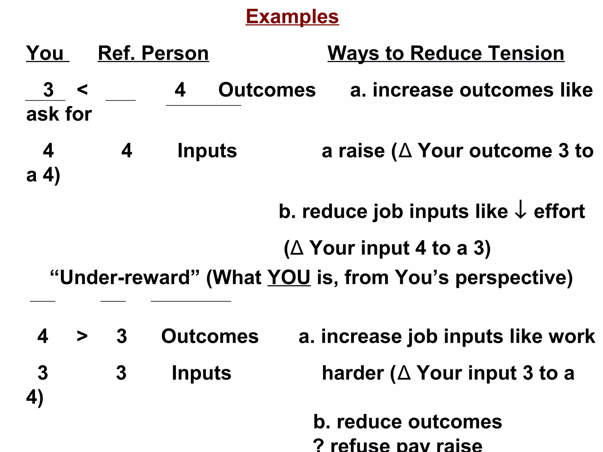 Examples
You Ref. Person Ways to Reduce Tension
3 < 4 Outcomes a. increase outcomes like
ask for
4 4 Inputs a raise (Δ Your outcome 3 to
a 4)
b. reduce job inputs like ↓ effort
(Δ Your input 4 to a 3)
“Under-reward” (What YOU is, from You’s perspective)
4 > 3 Outcomes a. increase job inputs like work
3 3 Inputs harder (Δ Your input 3 to a
4)
b. reduce outcomes
 