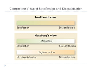 Contrasting Views of Satisfaction and Dissatisfaction
 