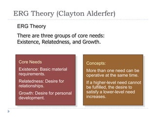 ERG Theory (Clayton Alderfer)
Core Needs
Existence: Basic material
requirements.
Relatedness: Desire for
relationships.
Growth: Desire for personal
development.
Concepts:
More than one need can be
operative at the same time.
If a higher-level need cannot
be fulfilled, the desire to
satisfy a lower-level need
increases.
ERG Theory
There are three groups of core needs:
Existence, Relatedness, and Growth.
 