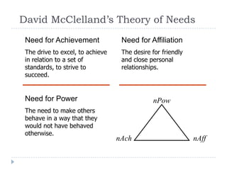 David McClelland’s Theory of Needs
nAch
nPow
nAff
Need for Achievement
The drive to excel, to achieve
in relation to a set of
standards, to strive to
succeed.
Need for Affiliation
The desire for friendly
and close personal
relationships.
Need for Power
The need to make others
behave in a way that they
would not have behaved
otherwise.
 