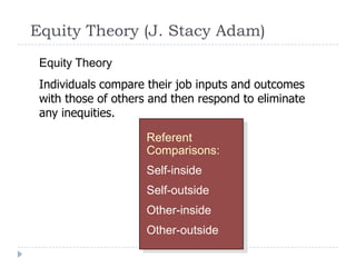 Equity Theory (J. Stacy Adam)
Referent
Comparisons:
Self-inside
Self-outside
Other-inside
Other-outside
Equity Theory
Individuals compare their job inputs and outcomes
with those of others and then respond to eliminate
any inequities.
 