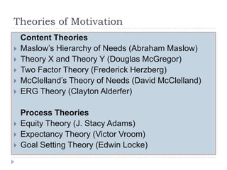 Theories of Motivation
Content Theories
 Maslow’s Hierarchy of Needs (Abraham Maslow)
 Theory X and Theory Y (Douglas McGregor)
 Two Factor Theory (Frederick Herzberg)
 McClelland’s Theory of Needs (David McClelland)
 ERG Theory (Clayton Alderfer)
Process Theories
 Equity Theory (J. Stacy Adams)
 Expectancy Theory (Victor Vroom)
 Goal Setting Theory (Edwin Locke)
 