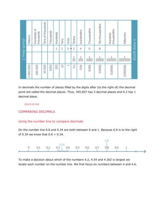 In decimals the number of places filled by the digits after (to the right of) the decimal
point are called the decimal places. Thus, 345.607 has 3 decimal places and 0.2 has 1
decimal place.
return to top

COMPARING DECIMALS
Using the number line to compare decimals
On the number line 0.8 and 0.34 are both between 0 and 1. Because 0.8 is to the right
of 0.34 we know that 0.8 > 0.34.

To make a decision about which of the numbers 4.2, 4.54 and 4.362 is largest we
locate each number on the number line. We first focus on numbers between 4 and 4.6.

 
