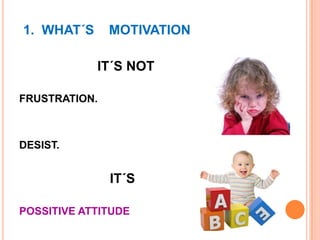 1. WHAT´S

MOTIVATION
IT´S NOT

FRUSTRATION.

DESIST.

IT´S
POSSITIVE ATTITUDE

 