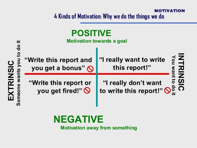 Report writing on motivational factors like money