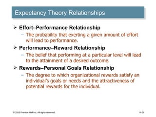Expectancy Theory Relationships Effort–Performance Relationship The probability that exerting a given amount of effort will lead to performance. Performance–Reward Relationship The belief that performing at a particular level will lead to the attainment of a desired outcome. Rewards–Personal Goals Relationship The degree to which organizational rewards satisfy an individual’s goals or needs and the attractiveness of potential rewards for the individual. © 2005 Prentice Hall Inc. All rights reserved. 6– 