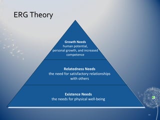 ERG Theory
Growth Needs
human potential,
personal growth, and increased
competence

Relatedness Needs
the need for satisfactory relationships
with others

Existence Needs
the needs for physical well-being

10

 