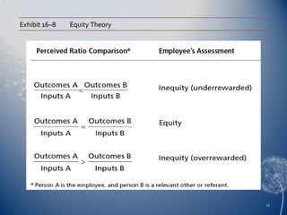 Exhibit 16–8

Equity Theory

16

 