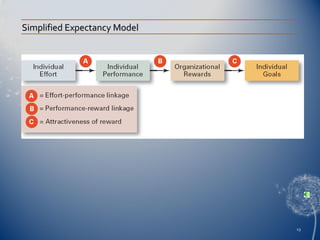 Simplified Expectancy Model

19

 