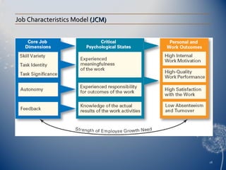 Job Characteristics Model (JCM)

28

 